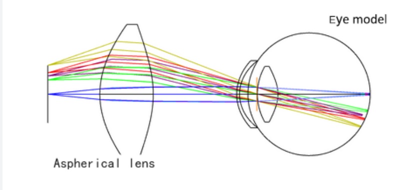 convex
